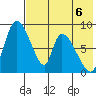 Apokak Creek Entrance tide chart for Saturday, May 6, 2023