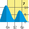 Apokak Creek Entrance tide chart for Sunday, May 7, 2023