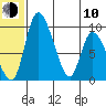 Apokak Creek Entrance tide chart for Saturday, June 10, 2023