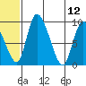 Apokak Creek Entrance tide chart for Monday, June 12, 2023