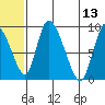 Apokak Creek Entrance tide chart for Tuesday, June 13, 2023