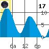 Apokak Creek Entrance tide chart for Saturday, June 17, 2023