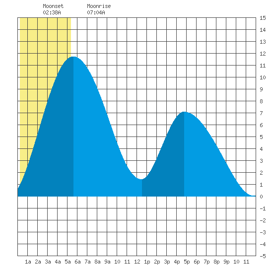 Apokak Creek Entrance tide chart for Tuesday, June 20, 2023