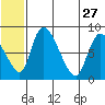 Apokak Creek Entrance tide chart for Tuesday, June 27, 2023