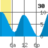 Apokak Creek Entrance tide chart for Friday, June 30, 2023