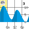 Apokak Creek Entrance tide chart for Saturday, June 3, 2023