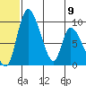 Apokak Creek Entrance tide chart for Friday, June 9, 2023