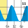 Apokak Creek Entrance tide chart for Tuesday, July 11, 2023