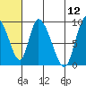 Apokak Creek Entrance tide chart for Wednesday, July 12, 2023