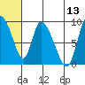 Apokak Creek Entrance tide chart for Thursday, July 13, 2023