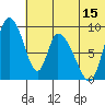 Apokak Creek Entrance tide chart for Saturday, July 15, 2023