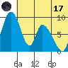 Apokak Creek Entrance tide chart for Monday, July 17, 2023
