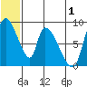 Apokak Creek Entrance tide chart for Saturday, July 1, 2023