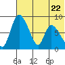 Apokak Creek Entrance tide chart for Saturday, July 22, 2023
