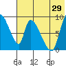 Apokak Creek Entrance tide chart for Saturday, July 29, 2023