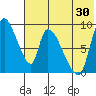 Apokak Creek Entrance tide chart for Sunday, July 30, 2023