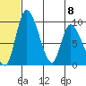Apokak Creek Entrance tide chart for Saturday, July 8, 2023
