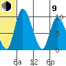 Apokak Creek Entrance tide chart for Sunday, July 9, 2023
