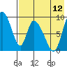 Apokak Creek Entrance tide chart for Saturday, August 12, 2023