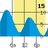 Apokak Creek Entrance tide chart for Tuesday, August 15, 2023