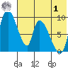 Apokak Creek Entrance tide chart for Tuesday, August 1, 2023