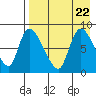 Apokak Creek Entrance tide chart for Tuesday, August 22, 2023