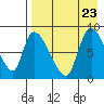 Apokak Creek Entrance tide chart for Wednesday, August 23, 2023