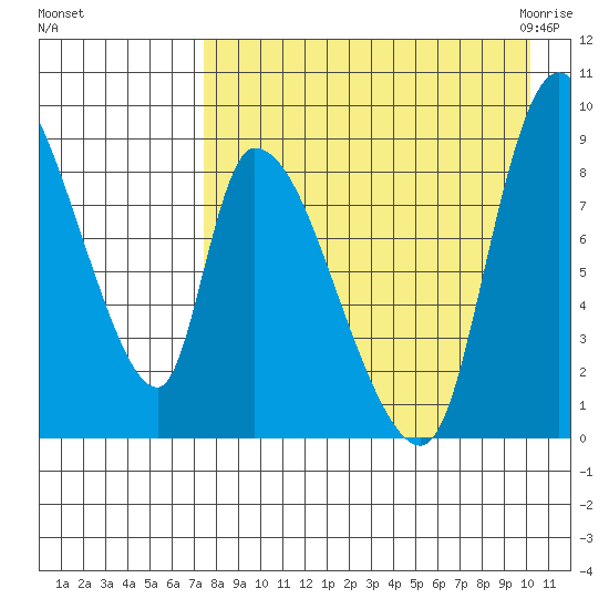 Apokak Creek Entrance tide chart for Saturday, August 26, 2023