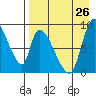 Apokak Creek Entrance tide chart for Saturday, August 26, 2023