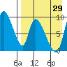Apokak Creek Entrance tide chart for Tuesday, August 29, 2023