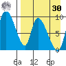 Apokak Creek Entrance tide chart for Wednesday, August 30, 2023