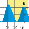 Apokak Creek Entrance tide chart for Sunday, August 6, 2023