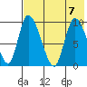 Apokak Creek Entrance tide chart for Monday, August 7, 2023