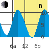 Apokak Creek Entrance tide chart for Tuesday, August 8, 2023