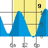 Apokak Creek Entrance tide chart for Wednesday, August 9, 2023