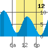 Apokak Creek Entrance tide chart for Tuesday, September 12, 2023