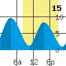 Apokak Creek Entrance tide chart for Friday, September 15, 2023
