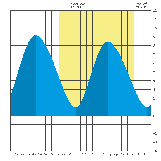 Apokak Creek Entrance tide chart for Saturday, September 16, 2023