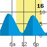 Apokak Creek Entrance tide chart for Saturday, September 16, 2023