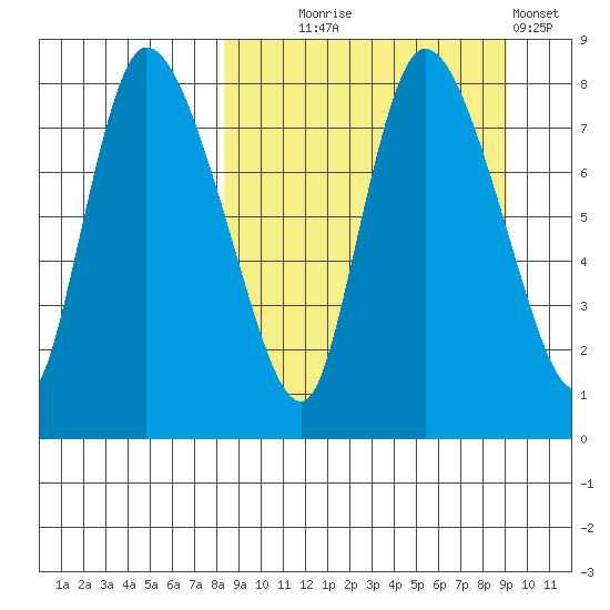 Apokak Creek Entrance tide chart for Sunday, September 17, 2023