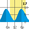Apokak Creek Entrance tide chart for Sunday, September 17, 2023