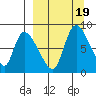 Apokak Creek Entrance tide chart for Tuesday, September 19, 2023