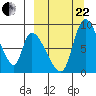 Apokak Creek Entrance tide chart for Friday, September 22, 2023