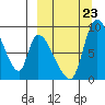 Apokak Creek Entrance tide chart for Saturday, September 23, 2023