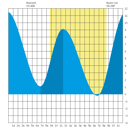 Apokak Creek Entrance tide chart for Tuesday, September 26, 2023