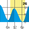 Apokak Creek Entrance tide chart for Tuesday, September 26, 2023