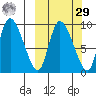 Apokak Creek Entrance tide chart for Friday, September 29, 2023