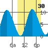 Apokak Creek Entrance tide chart for Saturday, September 30, 2023