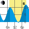 Apokak Creek Entrance tide chart for Wednesday, September 6, 2023