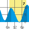 Apokak Creek Entrance tide chart for Thursday, September 7, 2023